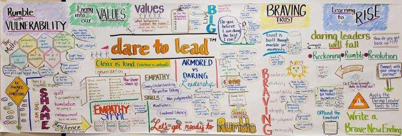 Credit Graphic Facilitator - Photo by Beth Applegate Credit Graphic Facilitator - Photo by Beth Applegate