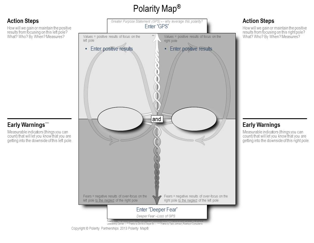 Polarity Map Polarity Map